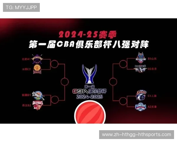 足球俱乐部参与CBA是否可行？